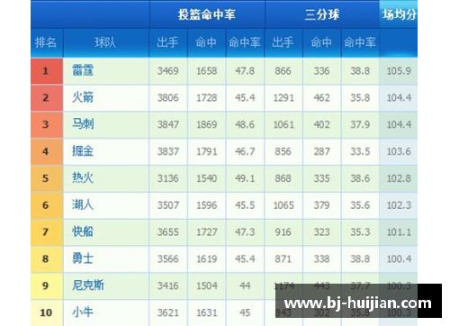 NBA球员得分榜：最强分位排行及关键数据解读