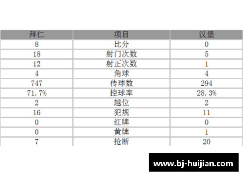 拜仁逆转击败汉堡，德甲榜首稳坐，领跑积分榜继续保持领先优势